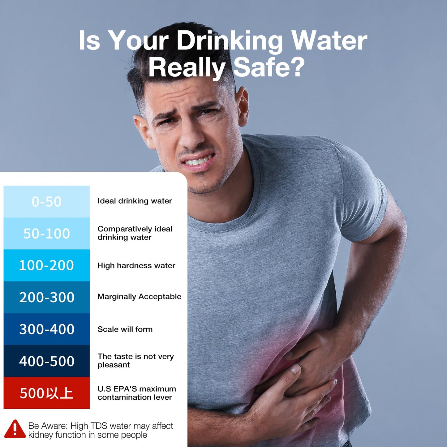 SafeSip TDS Water Tester