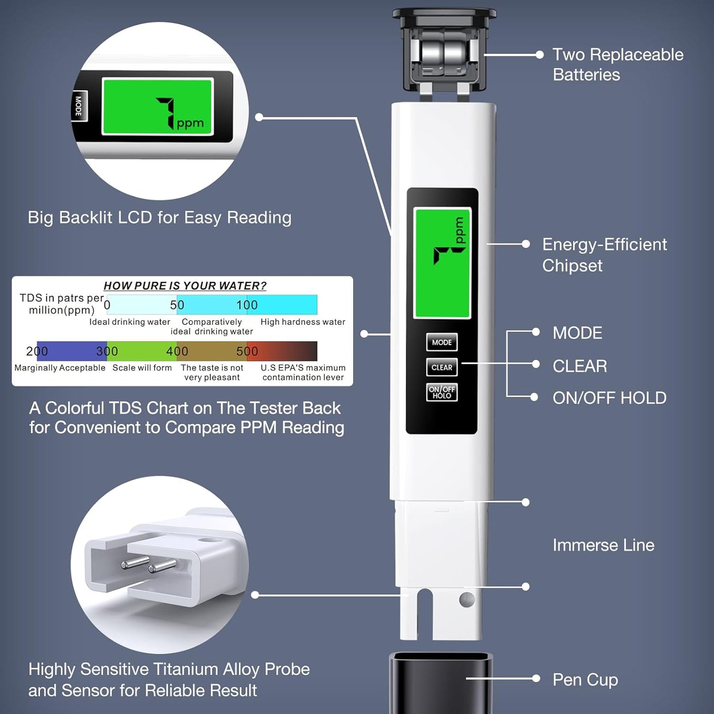 SafeSip TDS Water Tester